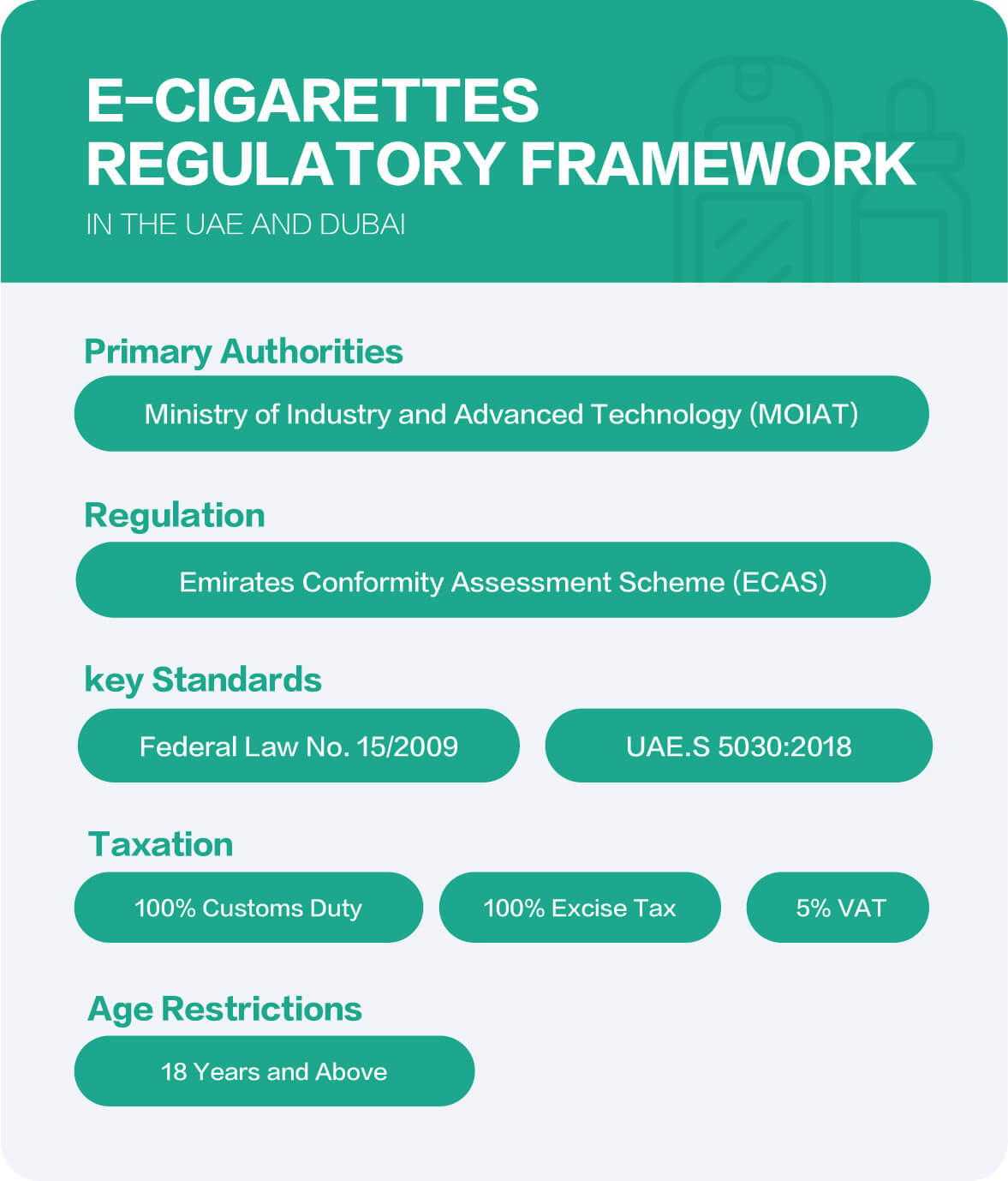 Vaping regulations UAE, legal compliance e-cigarette, scales of justice, UAE flag - Regulations, Taxes, and Registration for E-cigarettes in the UAE ...