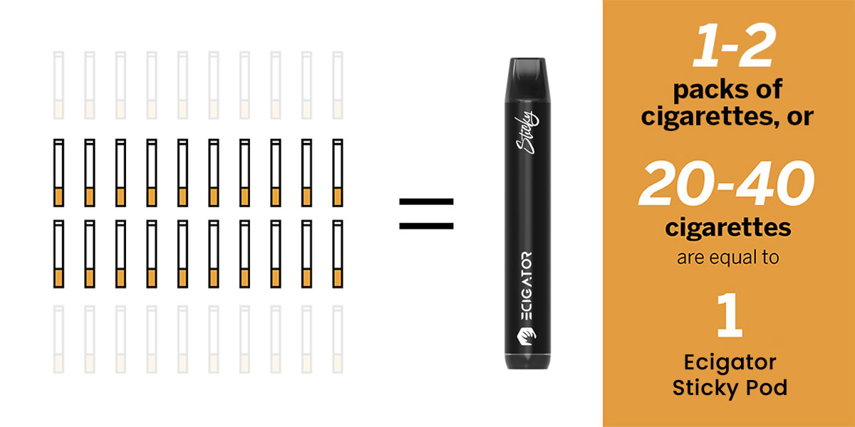 20mg nicotine UAE regulation, golden standard vape, ESMA MoIAT laws, nicotine strength scales - Comparison of Nicotine Levels Between Cigarettes and Vapes - Ecigator