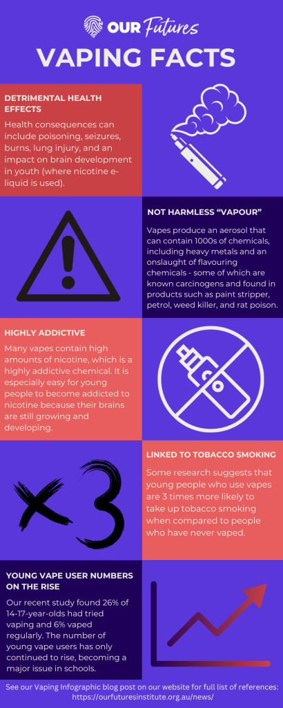 Beginner vape criteria infographic, easy to use vape features, user-friendly vaping factors - Vaping infographic - Our Futures Institute