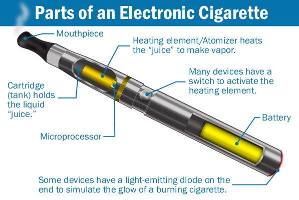 Dual Mesh vape coil diagram, vape heating element technology, exploded view vape coil, e-liquid vaporization mechanics - Construction of electronic cigarettes - Wikipedia