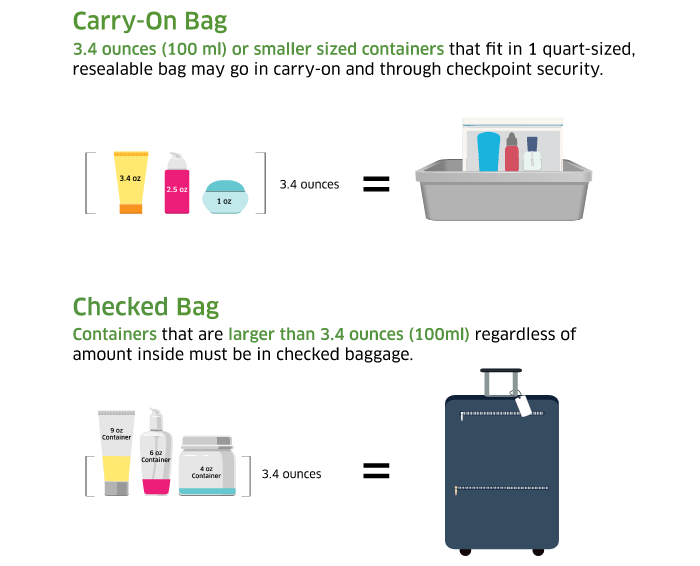 Vaping device in airport hand luggage Dubai, e-cigarette travel rules carry-on bag - Can You Bring A Vape on A Plane? 2021