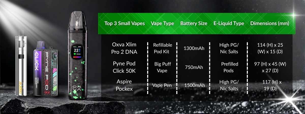 Vape performance comparison chart 2025, electronic cigarette feature comparison table - Best Small Vapes 2025: Compact, Refillable & Discreet Kits for ...