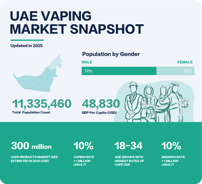 Authentic vape ESMA MoIAT digital tax stamp UAE original product - Regulations, Taxes, and Registration for E-cigarettes in the UAE ...